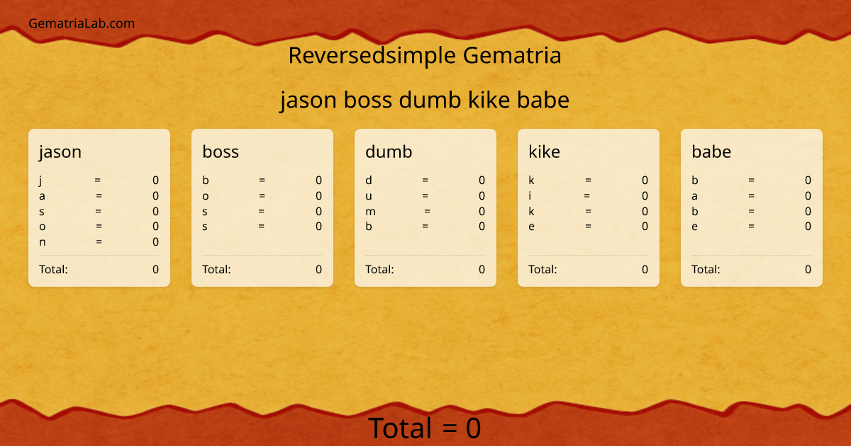 jason boss dumb kike babe in reversedsimple Gematria